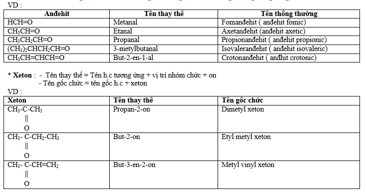 andehit - xeton.png