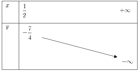 Bài toán liên quan đến biểu thức đối xứng hai nghiệm.png