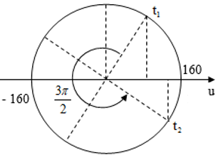 Bài toán về thời gian.png