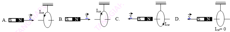 cảm ứng điện từ từ thông  (1).png