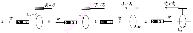 cảm ứng điện từ từ thông  (10).png