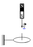 cảm ứng điện từ từ thông  (12).png
