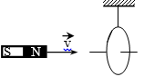 cảm ứng điện từ từ thông  (19).png