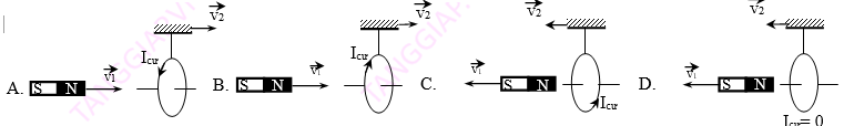 cảm ứng điện từ từ thông  (8).png