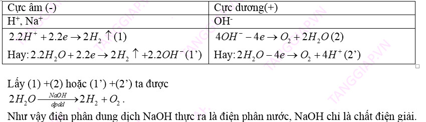 chuyen de dien phan 5.jpg