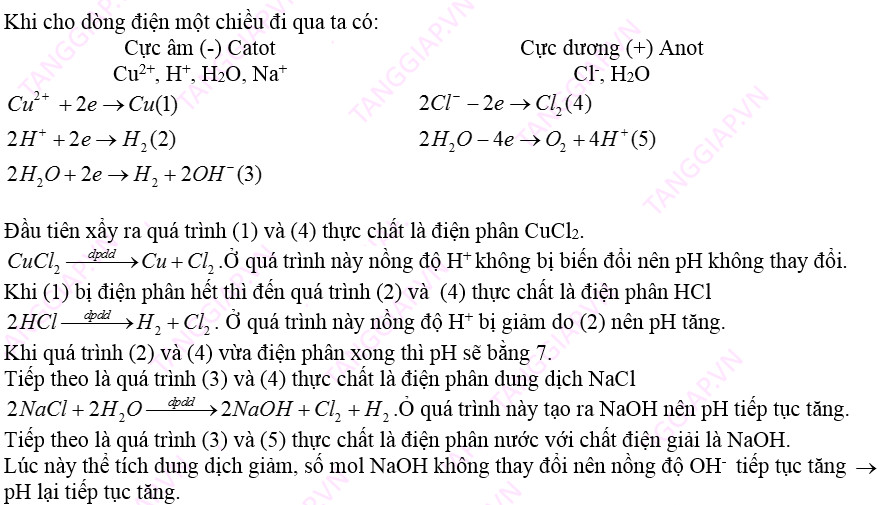chuyen de dien phan 7.jpg