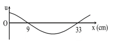 chuyên đề đồ thị sóng cơ.png