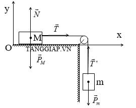chuyen de lực ma sát hay và khó.jpg
