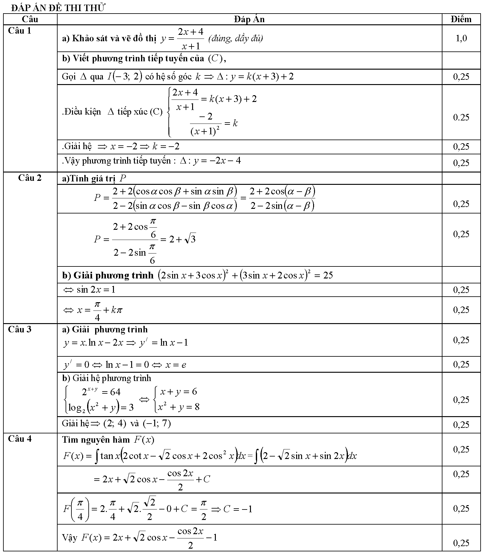 chuyen-Nguyen-Dinh-Chieu-Dong-Thap_Page_2.png