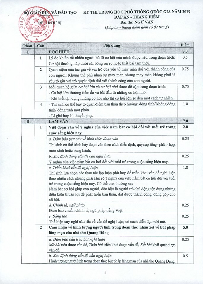 công bố đáp án môn ngữ văn 1.jpg