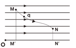công của lực điện.png
