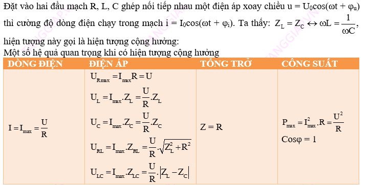 công suất dòng điện xoay chiều.png