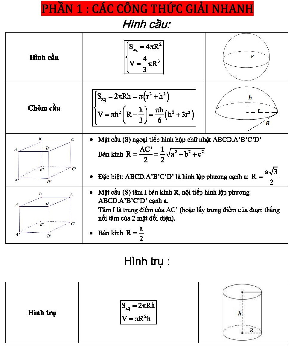 Công thức giải nhanh hình học không gian và các ví dụ minh họa (1).jpg