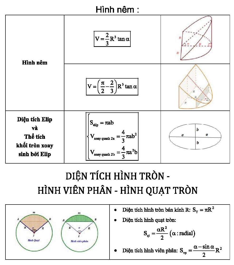 Công thức giải nhanh hình học không gian và các ví dụ minh họa (4).jpg