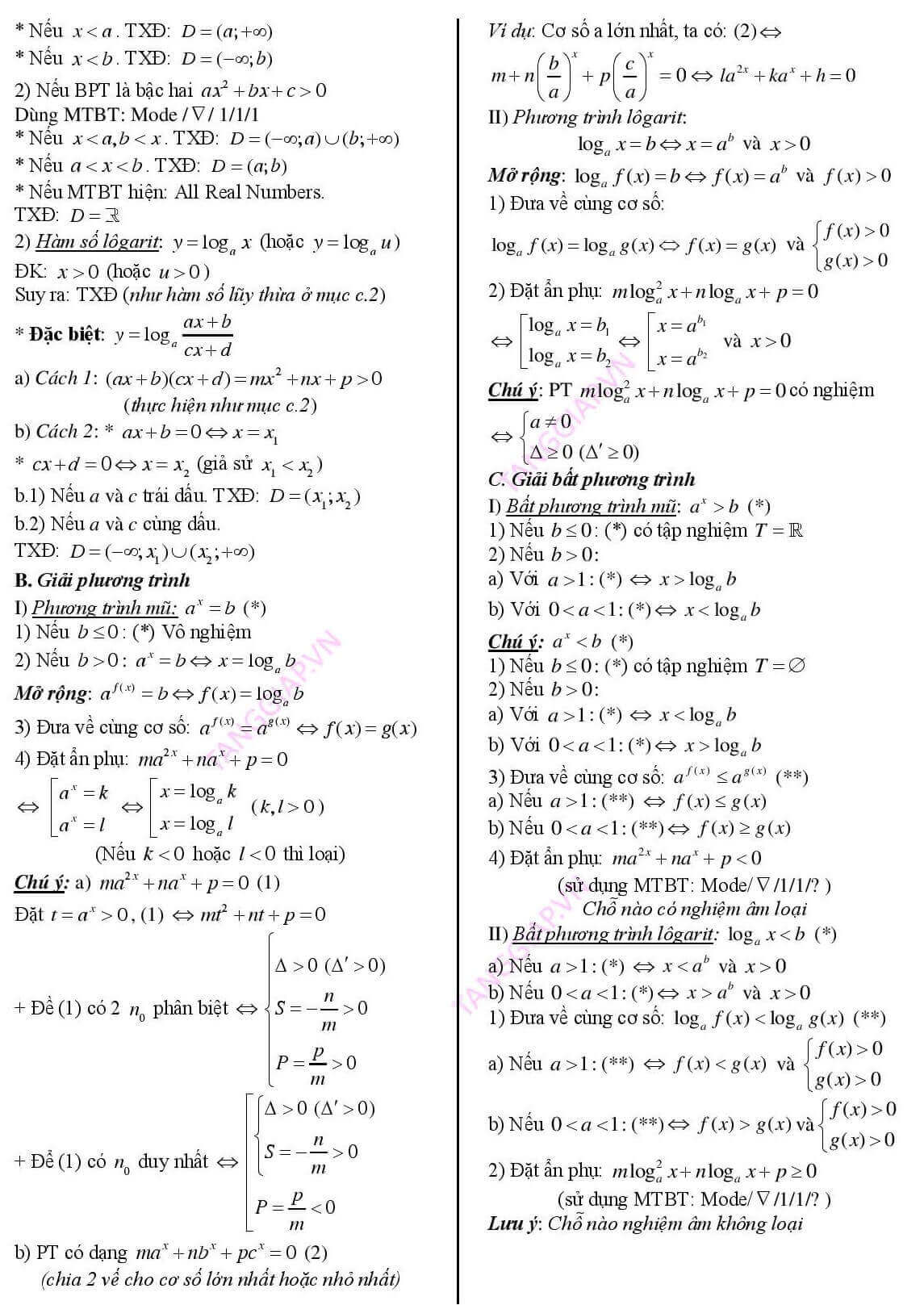 công thức giải nhanh toán học lớp 12 (2).jpg