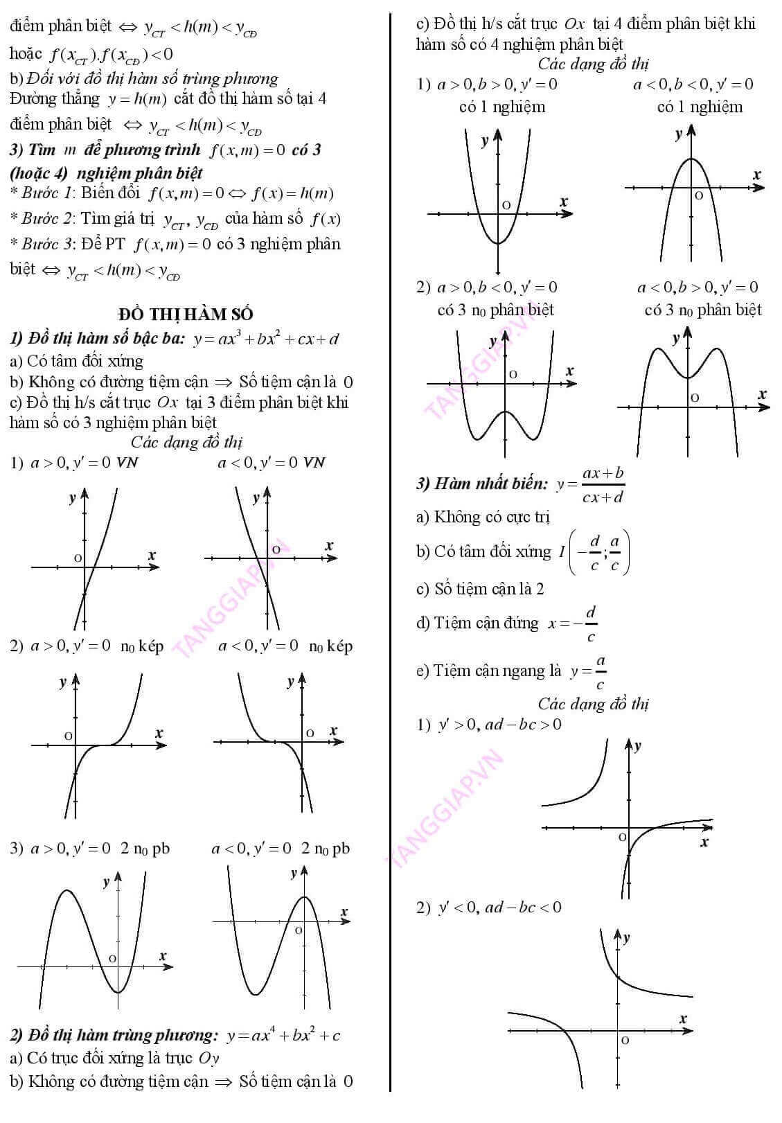 công thức giải nhanh toán học lớp 12 (7).jpg