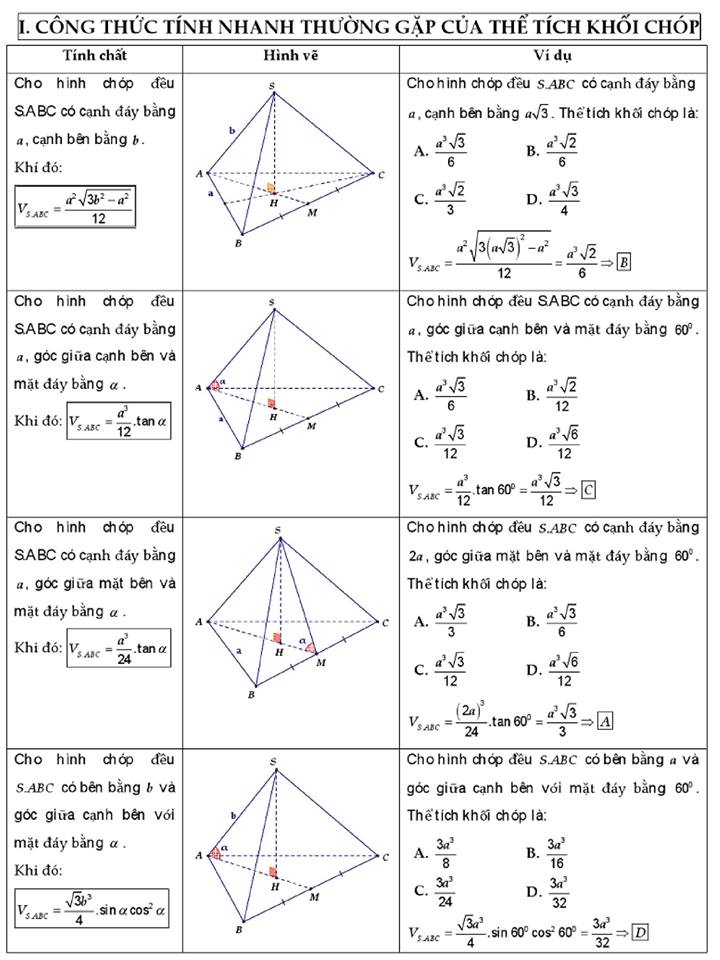 công thức giải nhanh trắc nghiệm hình học không gian (1).jpg
