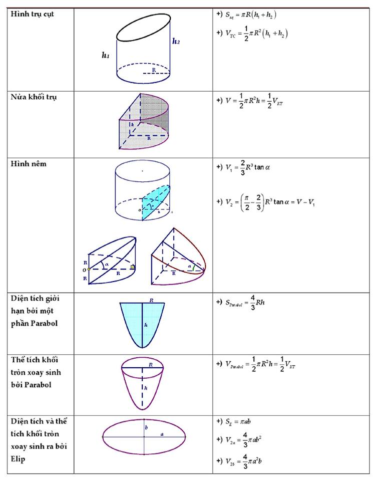 công thức giải nhanh trắc nghiệm hình học không gian (10).jpg
