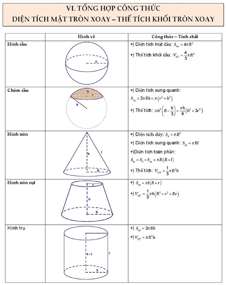 công thức giải nhanh trắc nghiệm hình học không gian (9).jpg