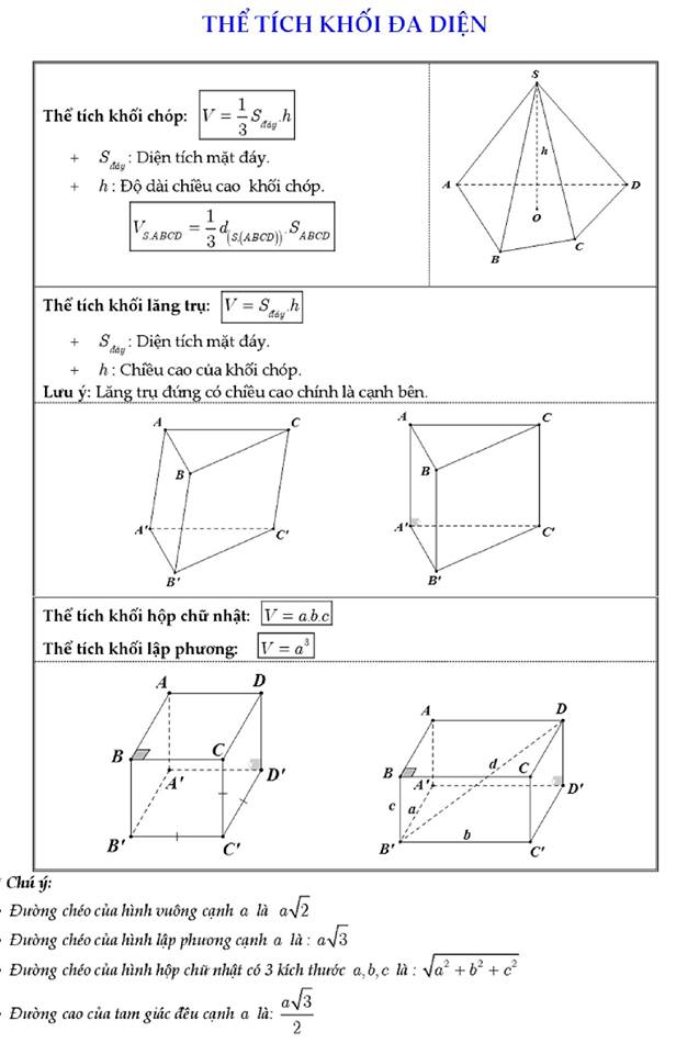Công thức giải nhanh trắc nghiệm khối đa diện (4).jpg