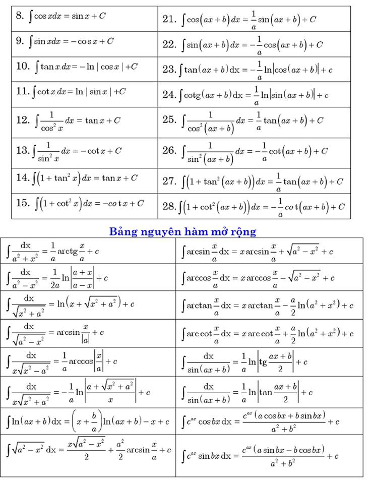 Công thức giải nhanh trắc nghiệm nguyên hàm và tích phân (2).jpg