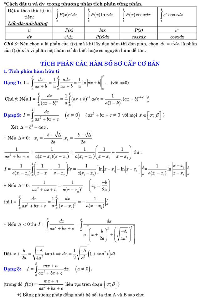 Công thức giải nhanh trắc nghiệm nguyên hàm và tích phân (7).jpg