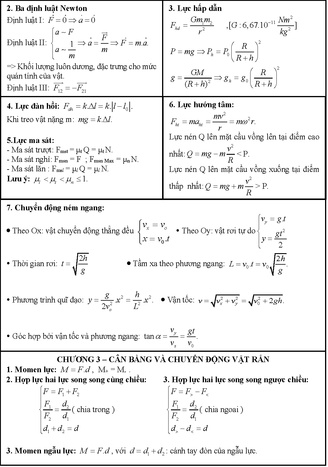 công thức giải nhanh vật lý 10 học kì (2).png