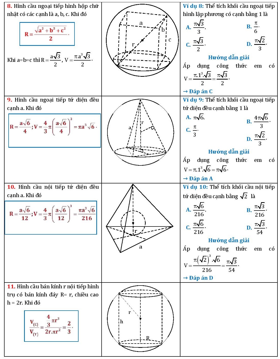 Công thức tính nhanh thể tích khối chóp, thể tích khối trụ, hình nón, hình cầu (8).jpg