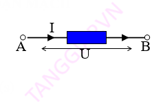 CÔNG VÀ CÔNG SUẤT CỦA DÒNG ĐIỆN.png