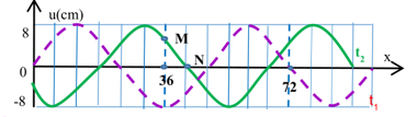 Đề thi tuyển sinh môn Vật Lý của BGD&ĐT.png