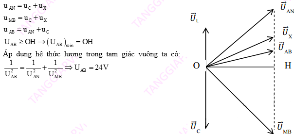 Điện áp hiệu dụng giữa hai đầu đoạn mạch AB có giá trị nhỏ nhất.png