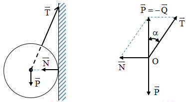 điều kiện cân bằng của quả cầu.png