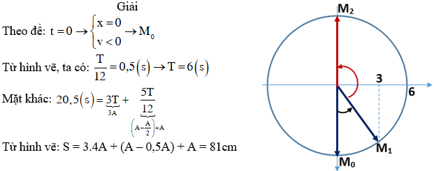 đề thi thử vật lí lần 2.png