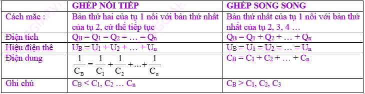 ghép tụ điện.png