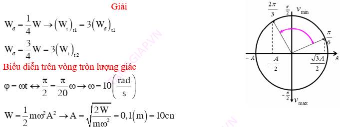 giá trị 25 mJ đến giá trị cực đại rồi giảm.jpg