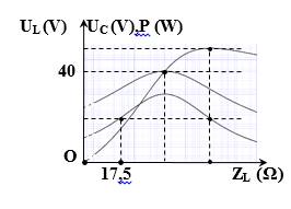 Giá trị của a bằng.jpg