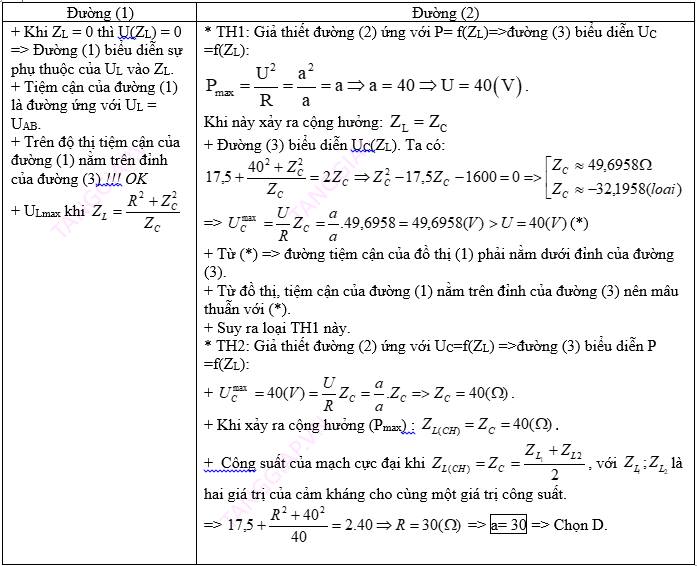 Giá trị của a bằng.jpg