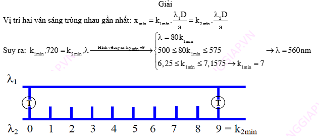 Giá trị của λ là.png