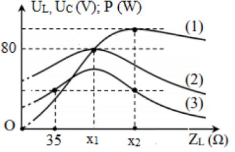 Giá trị của R bằng.png