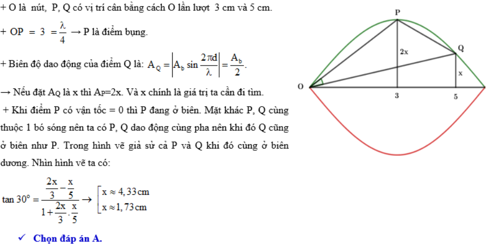 Giá trị lớn nhất của biên độ dao động điểm Q gần giá trị nào nhất sau đây.png