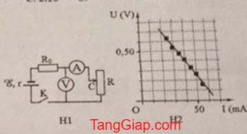Giá trị trung bình của r được xác định bởi thí nghiệm.png