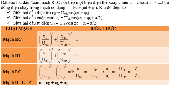 giá trị tức thời của dòng điện xoay chiều.png