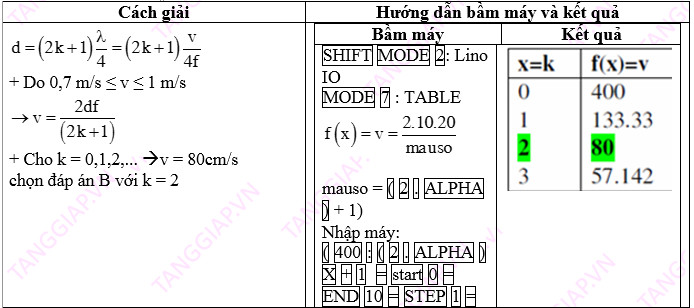 giải sóng cơ bằng máy tính.jpg
