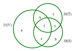 giai-toan-bang-so-do-ven-2.png