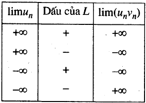 Giới hạn của dãy số.png