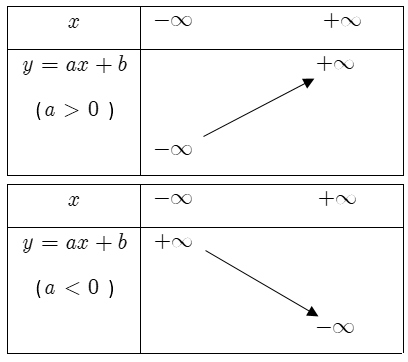 Hàm số bậc nhất.png