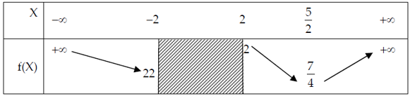 Hệ phương trình đối xứng loại 1.png