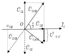 điện áp tức thời giữa hai đầu đoạn mạch MB 2.jpg