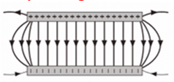 điện trường đều.png