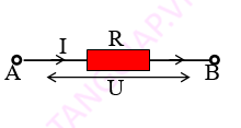 ĐỊNH LUẬT ÔM ĐỐI VƠI ĐOẠN MẠCH CHỈ CÓ ĐIÊN TRỞ.png